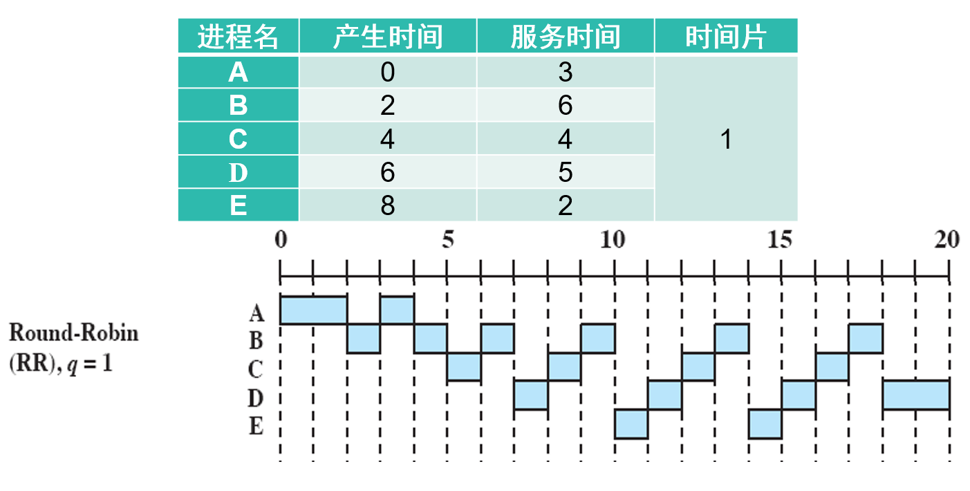 示例