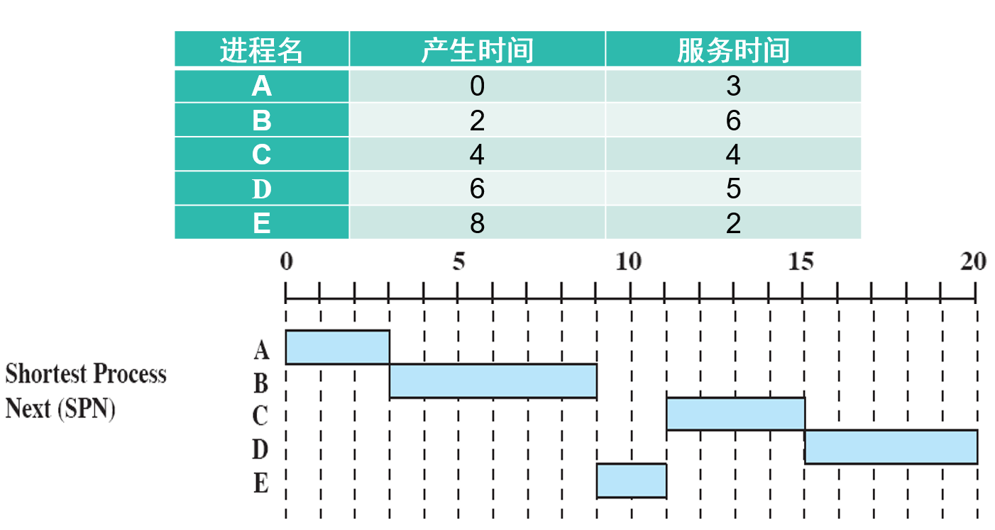 示例