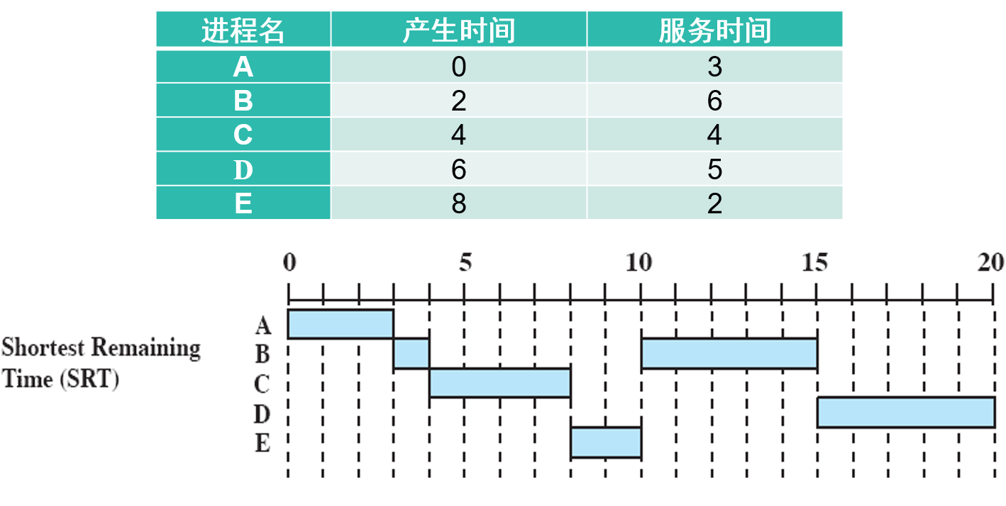 示例