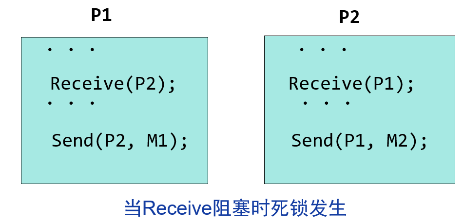 竞争可消耗资源(通信)