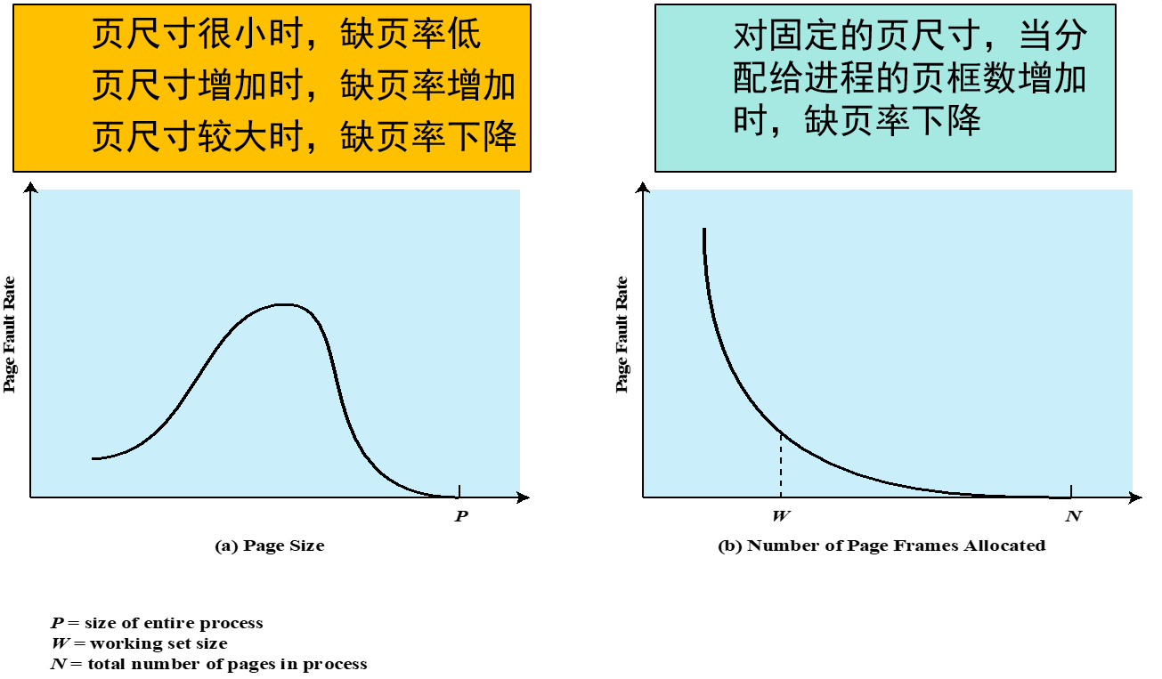 缺页率