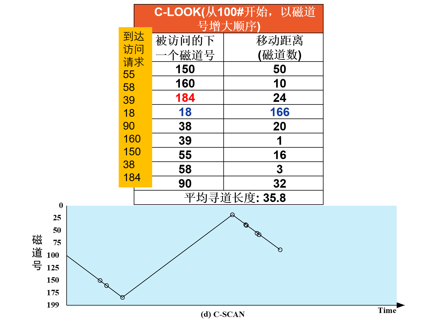 示例