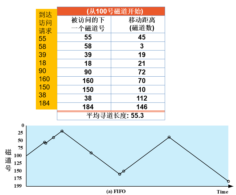 示例